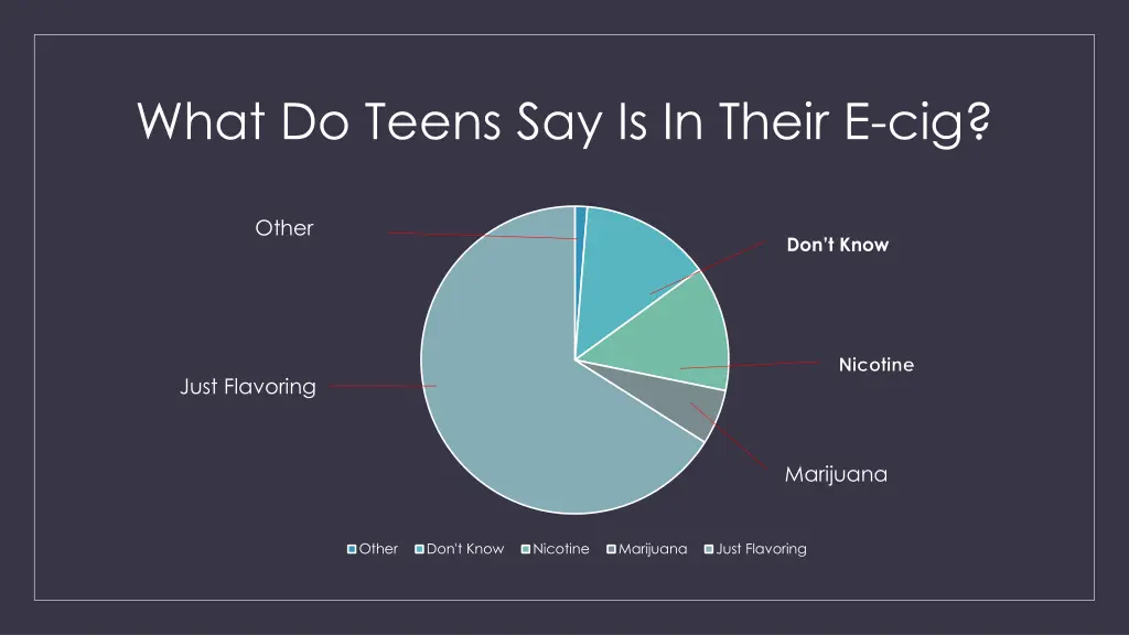 what do teens say is in their e cig