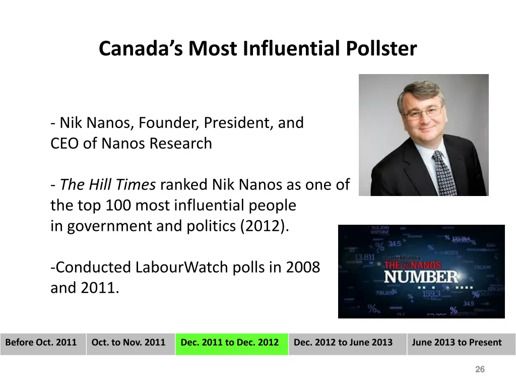 canada s most influential pollster