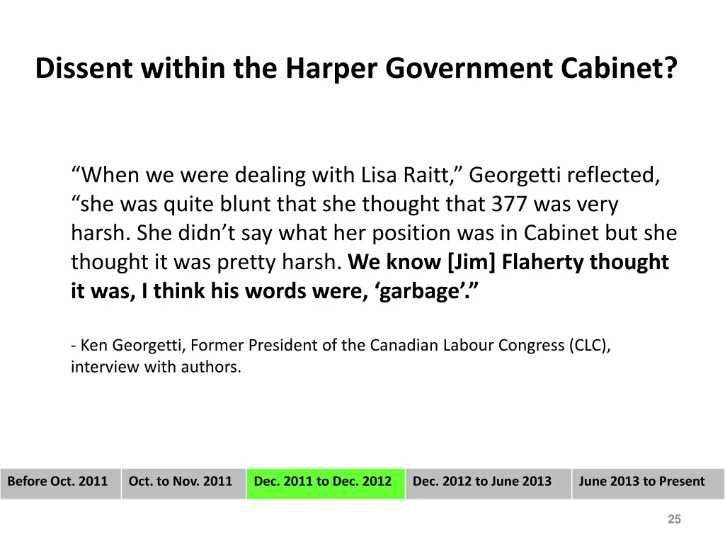 dissent within the harper government cabinet