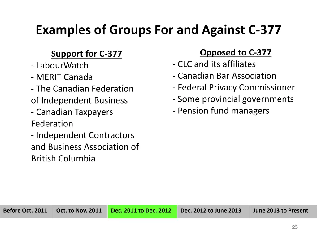 examples of groups for and against c 377