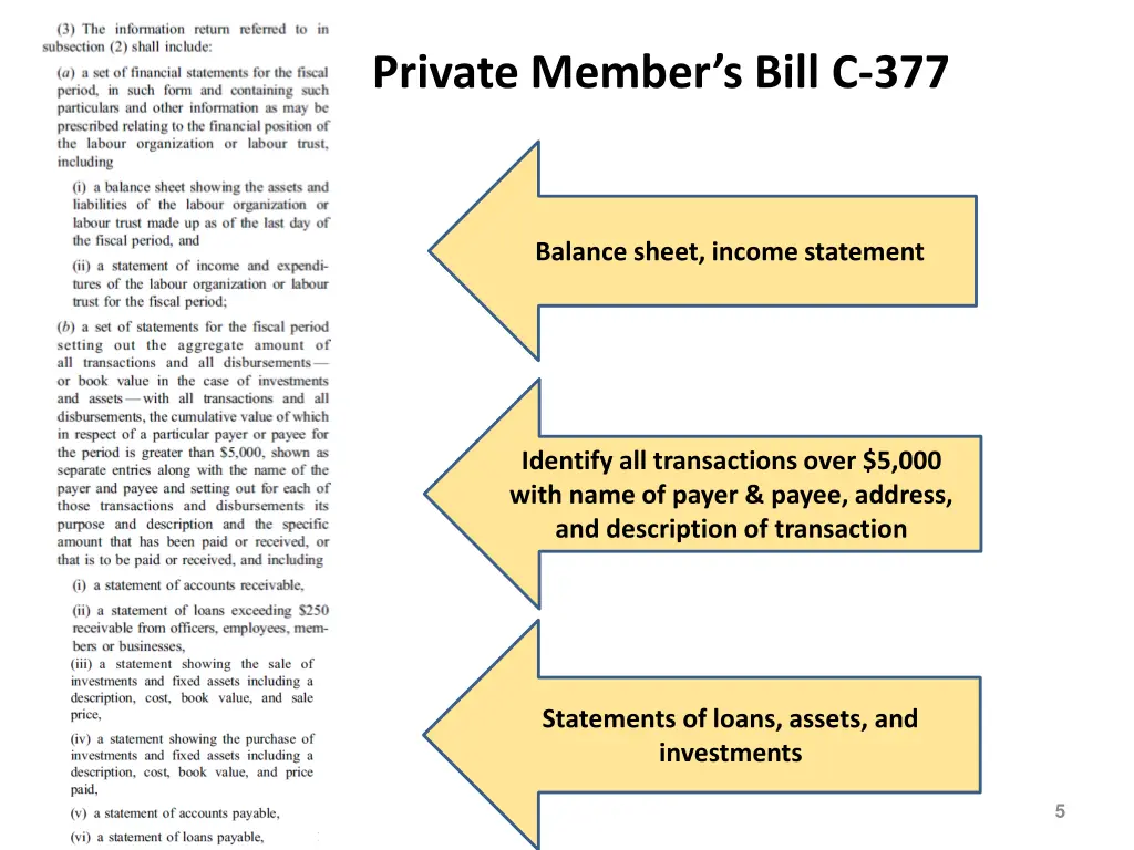 private member s bill c 377