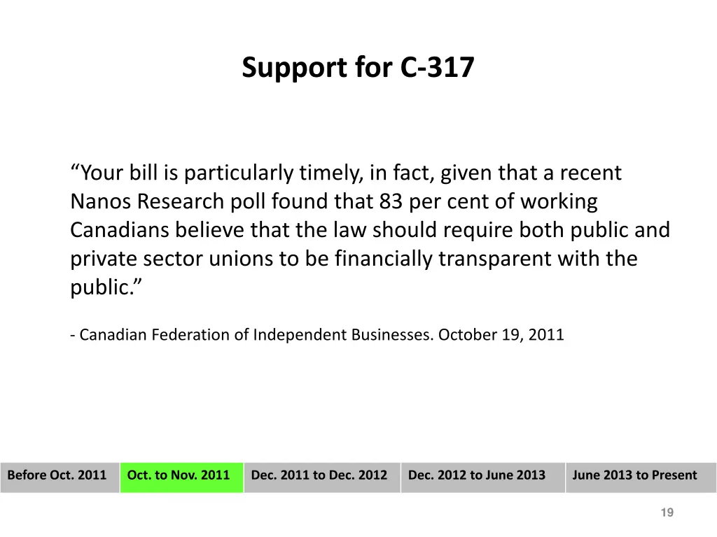 support for c 317