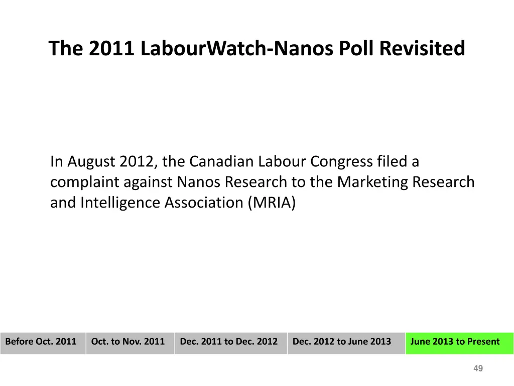 the 2011 labourwatch nanos poll revisited 10