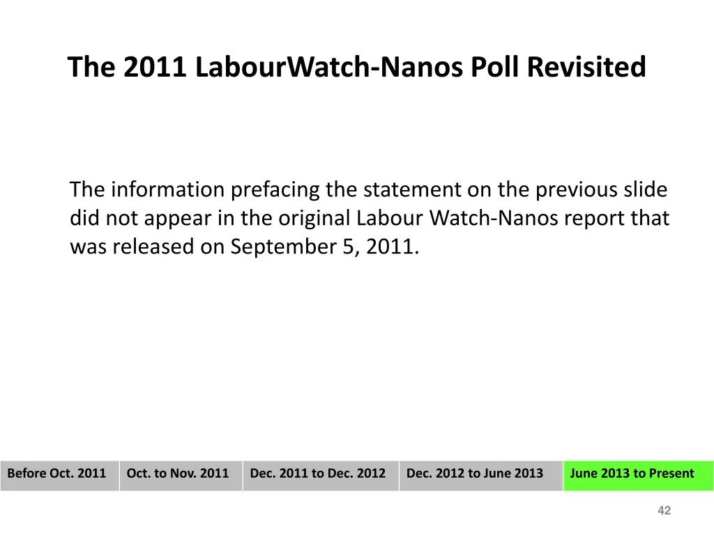 the 2011 labourwatch nanos poll revisited 3