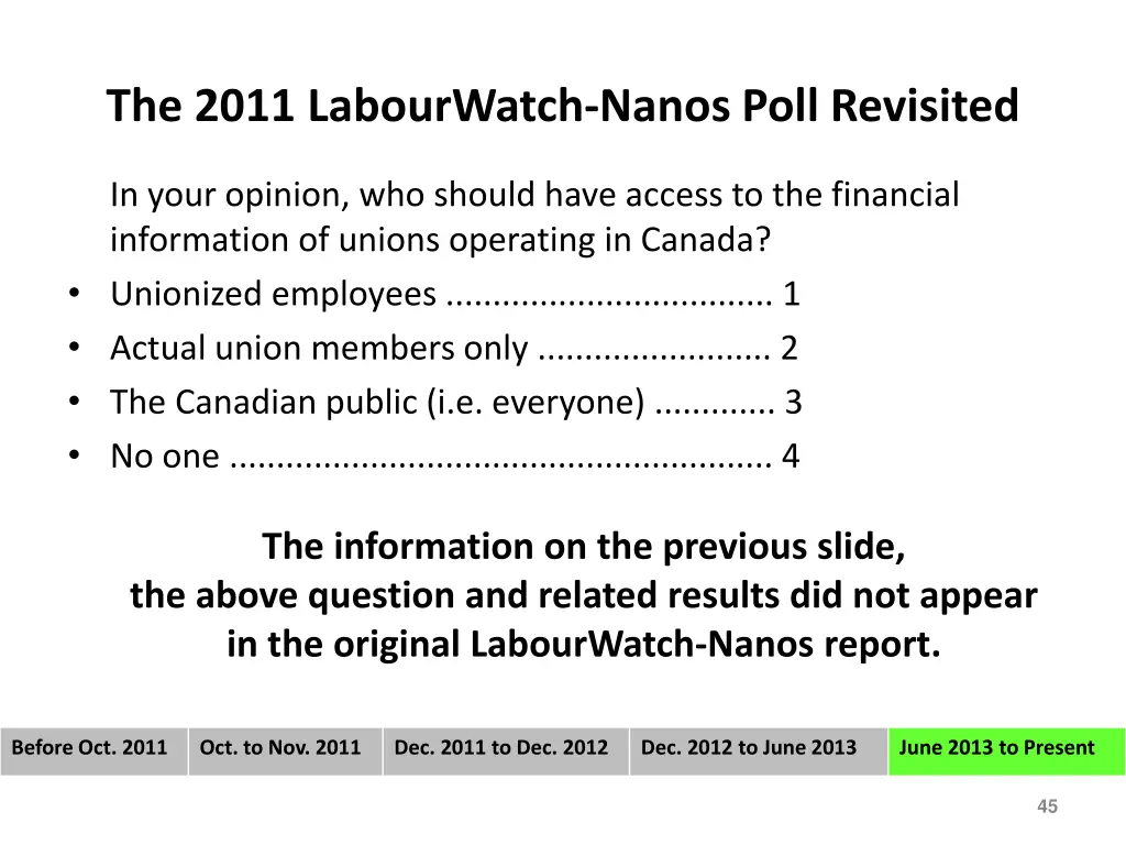 the 2011 labourwatch nanos poll revisited 6