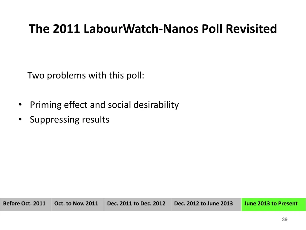 the 2011 labourwatch nanos poll revisited