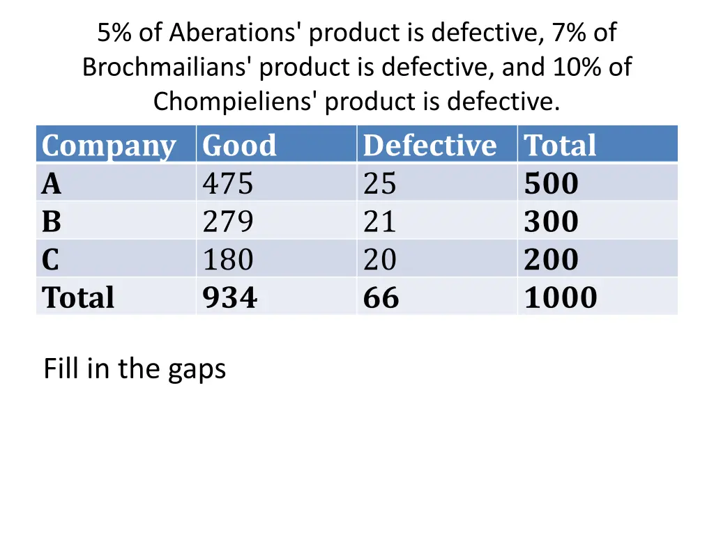 5 of aberations product is defective 1