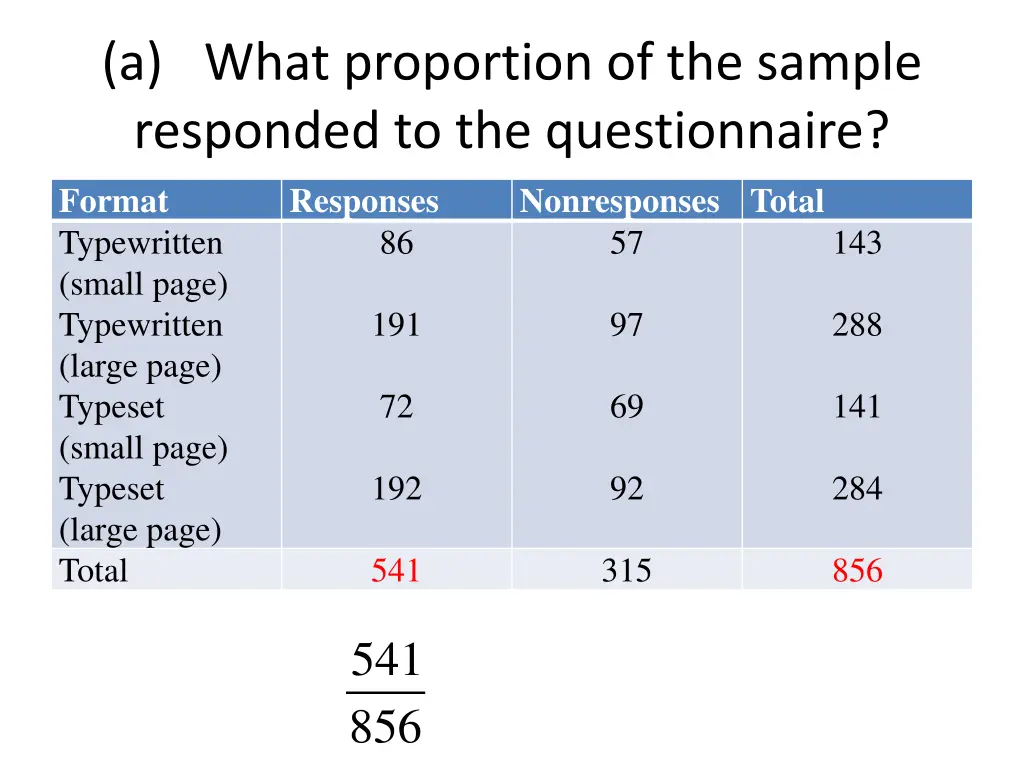 a what proportion of the sample responded 1