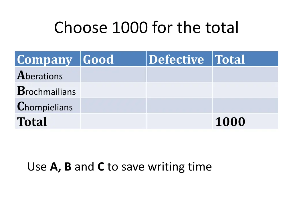 choose 1000 for the total