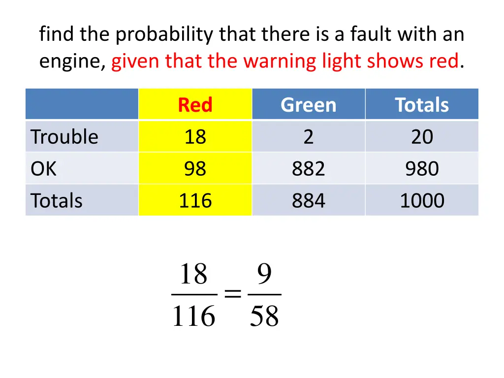 find the probability that there is a fault with