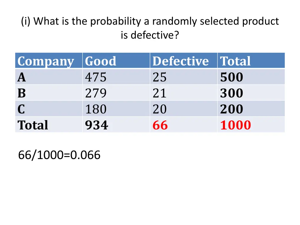 i what is the probability a randomly selected