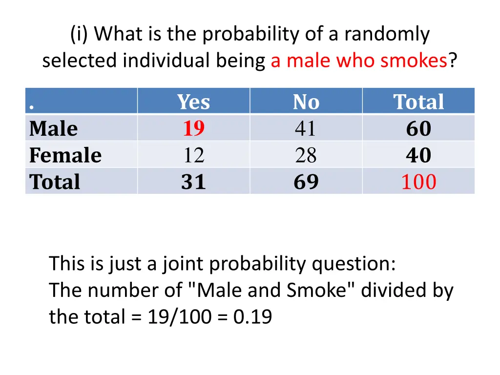 i what is the probability of a randomly selected 1