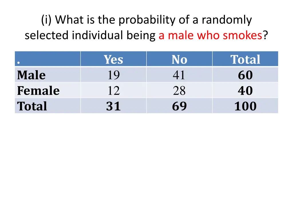 i what is the probability of a randomly selected