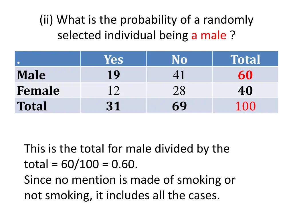 ii what is the probability of a randomly selected 1