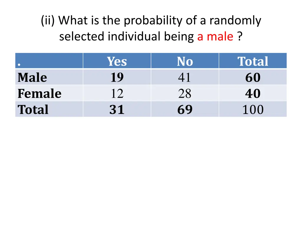 ii what is the probability of a randomly selected