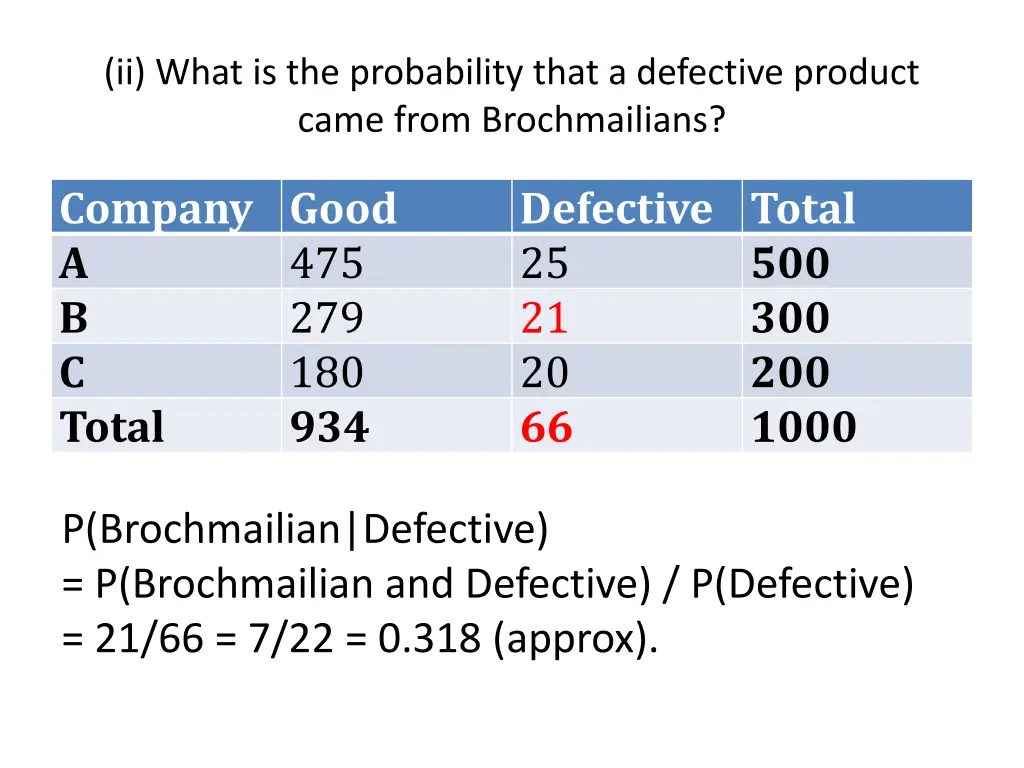 ii what is the probability that a defective 1