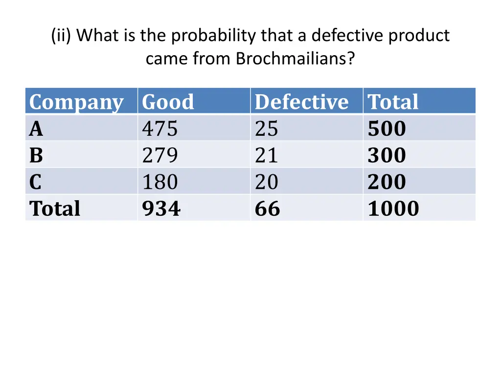 ii what is the probability that a defective