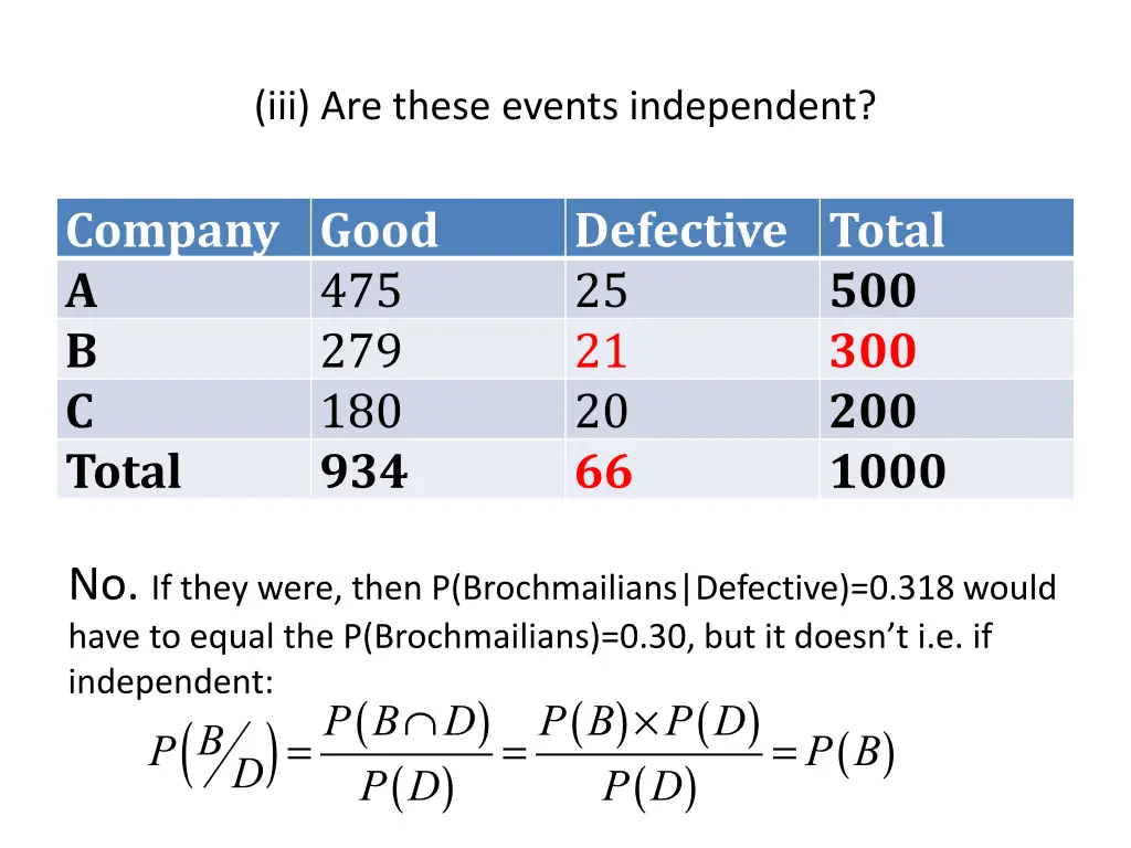 iii are these events independent 1