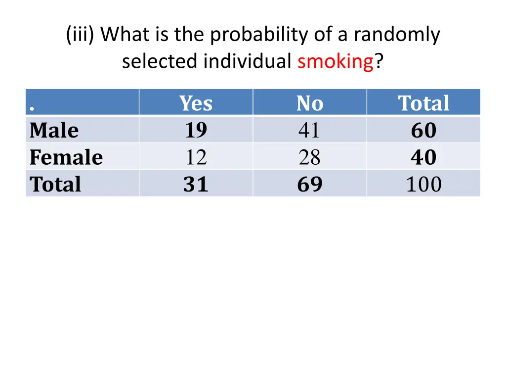 iii what is the probability of a randomly