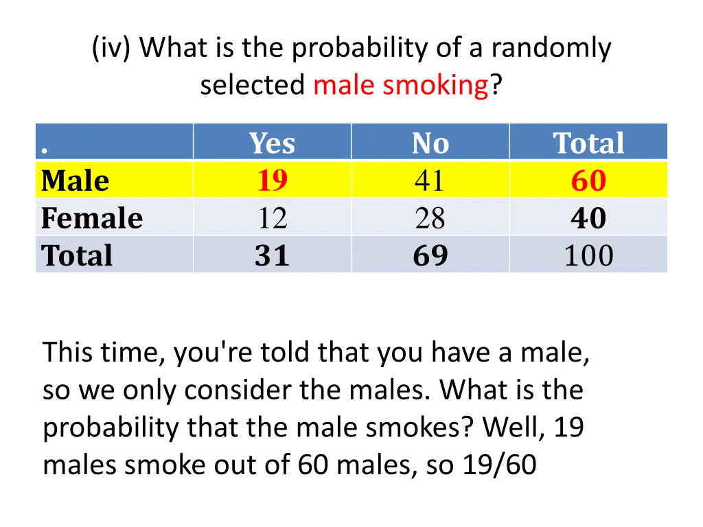 iv what is the probability of a randomly selected 1