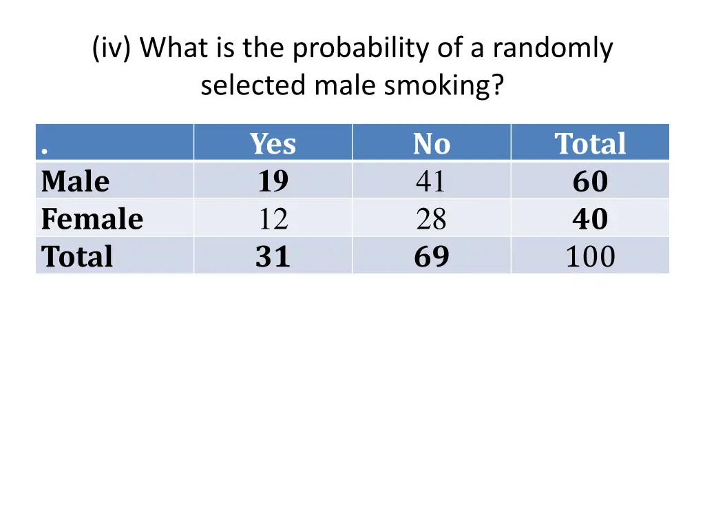 iv what is the probability of a randomly selected