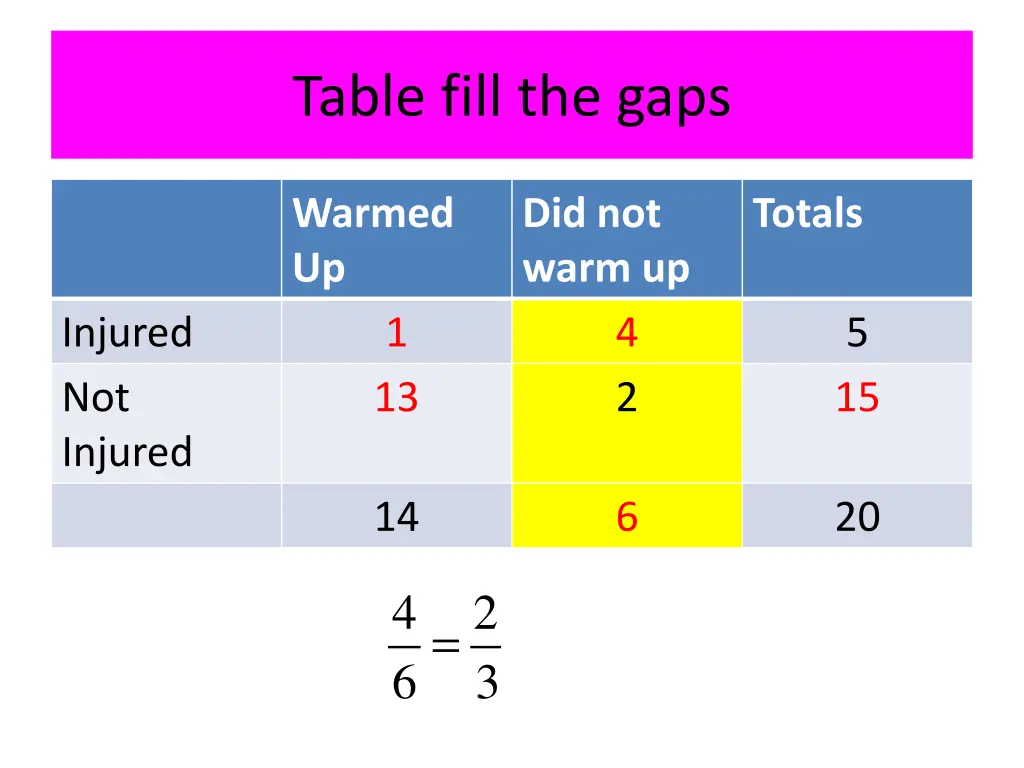 table fill the gaps