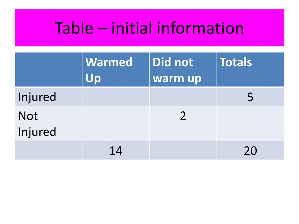 table initial information