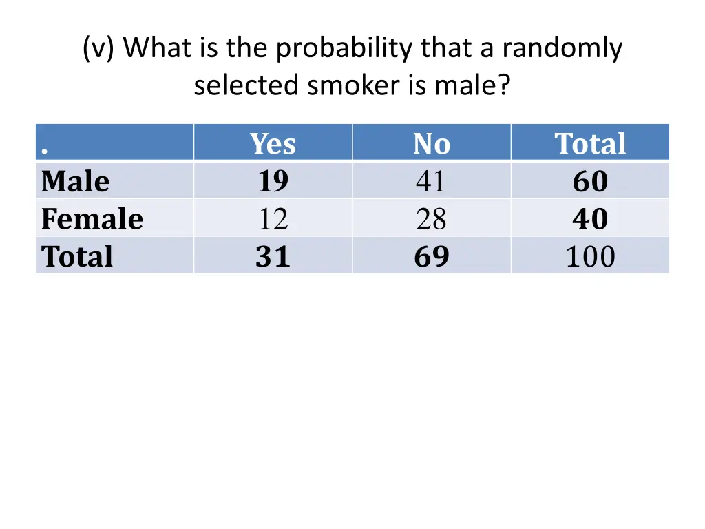 v what is the probability that a randomly