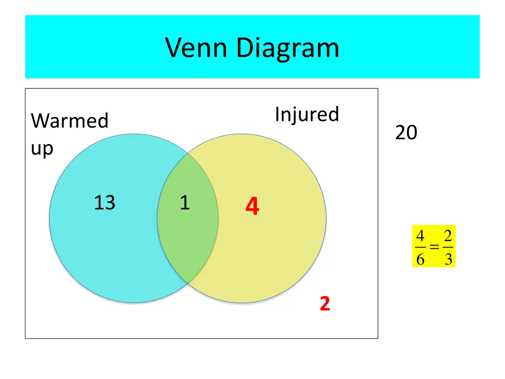 venn diagram