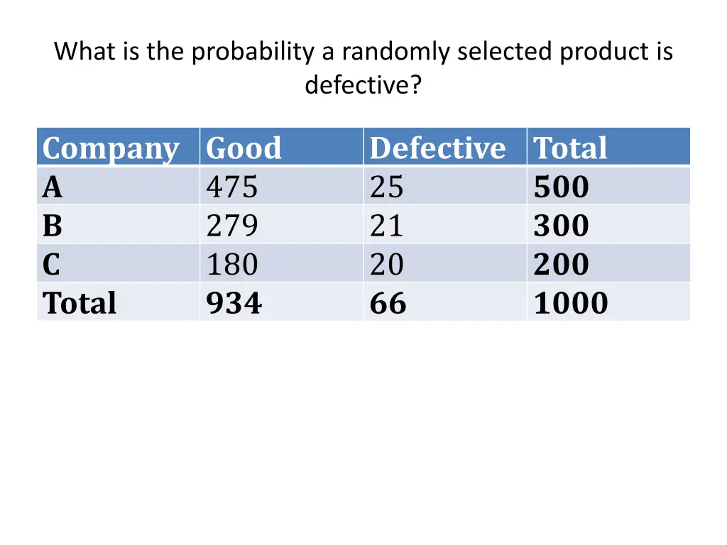 what is the probability a randomly selected