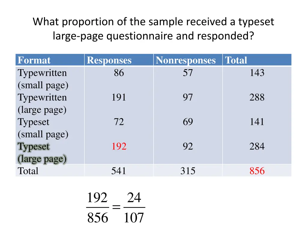 what proportion of the sample received a typeset