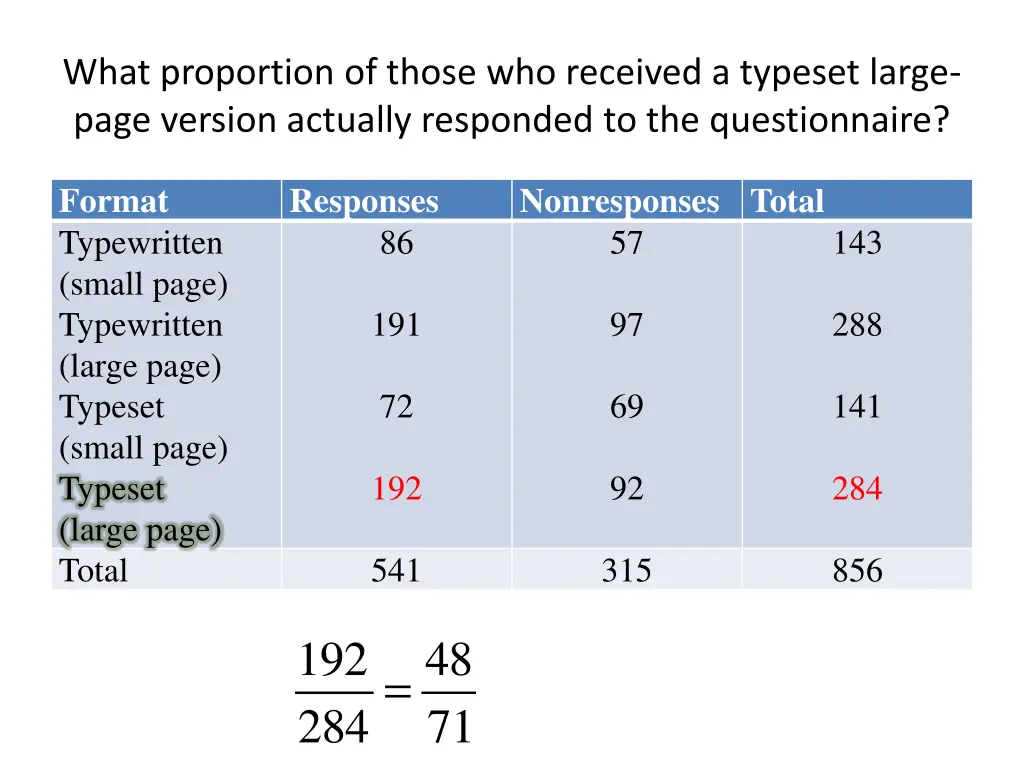 what proportion of those who received a typeset