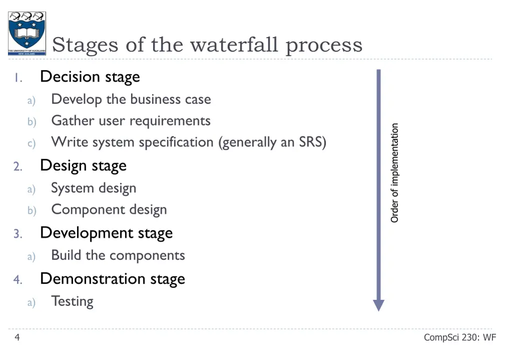 stages of the waterfall process