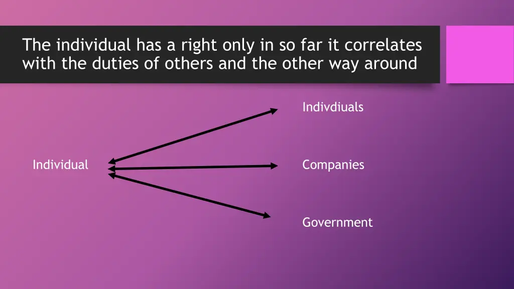 the individual has a right only