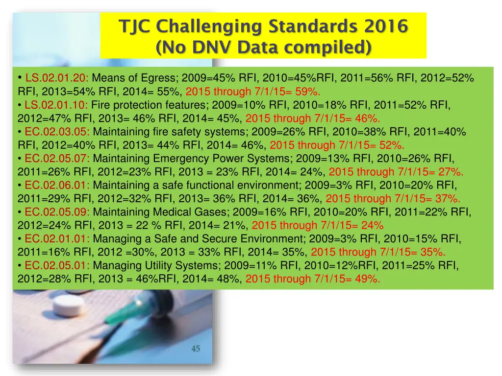 tjc challenging standards 2016 no dnv data