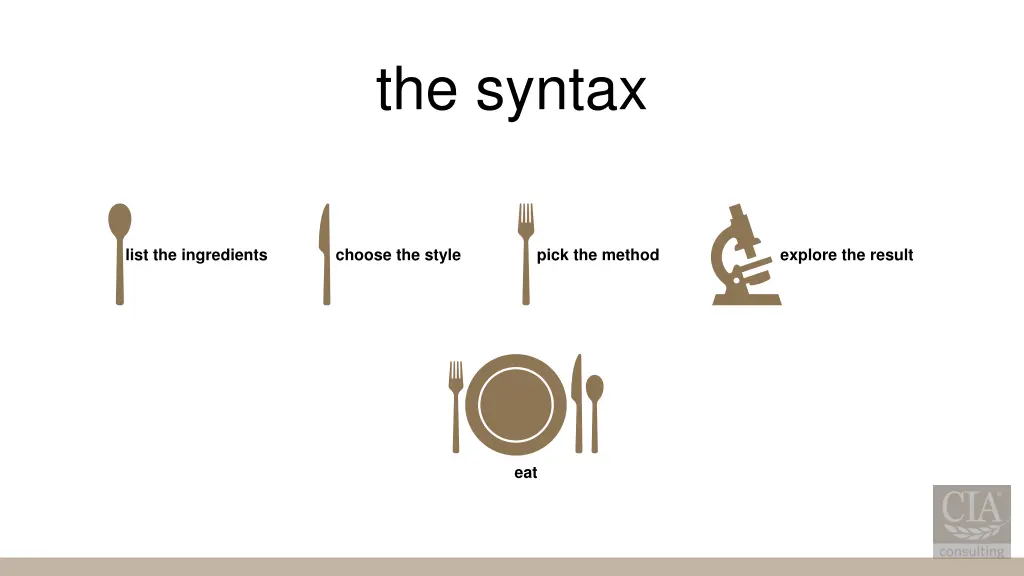 the syntax