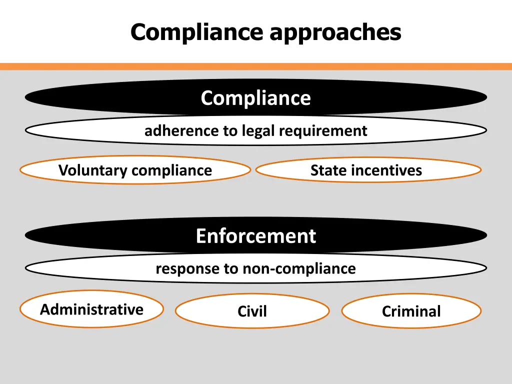 compliance approaches