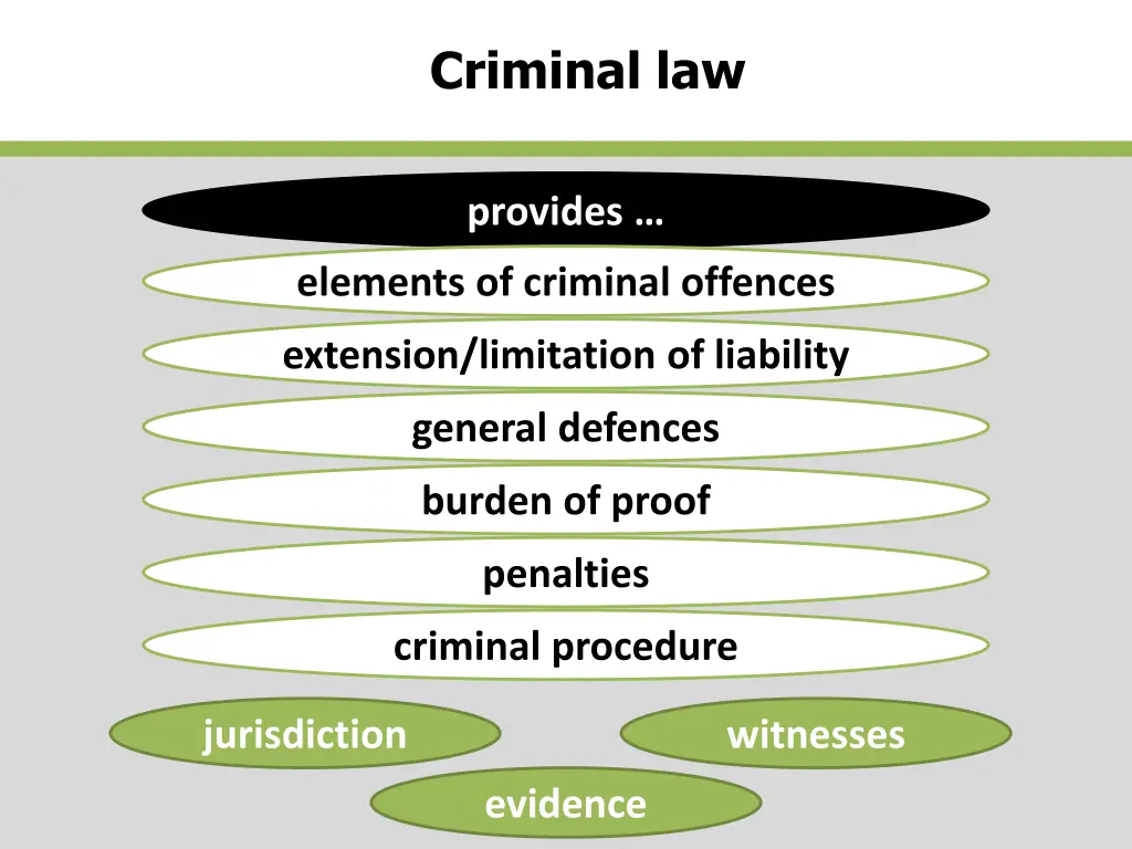 criminal law