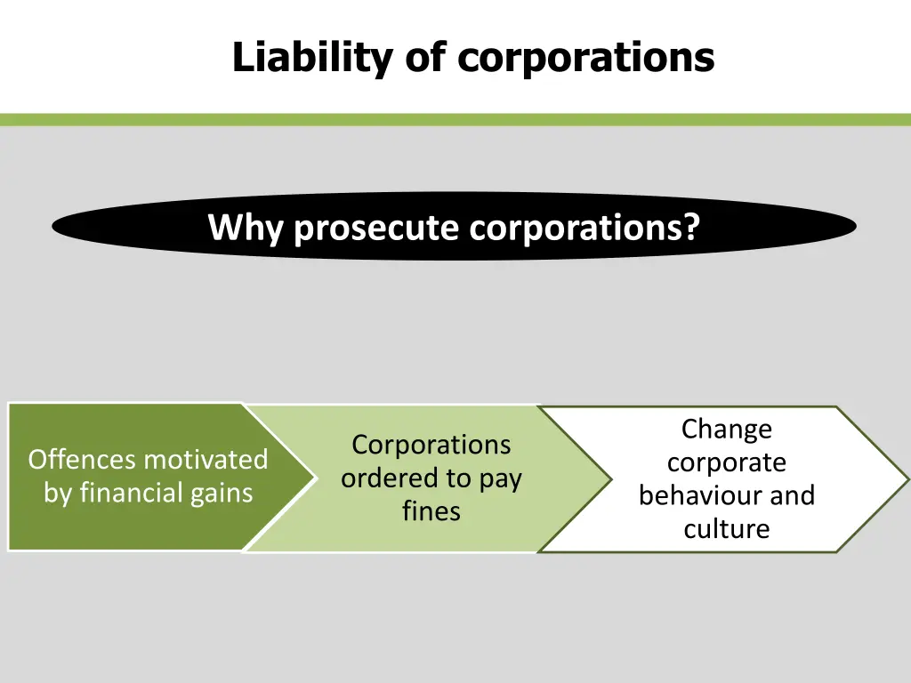 liability of corporations