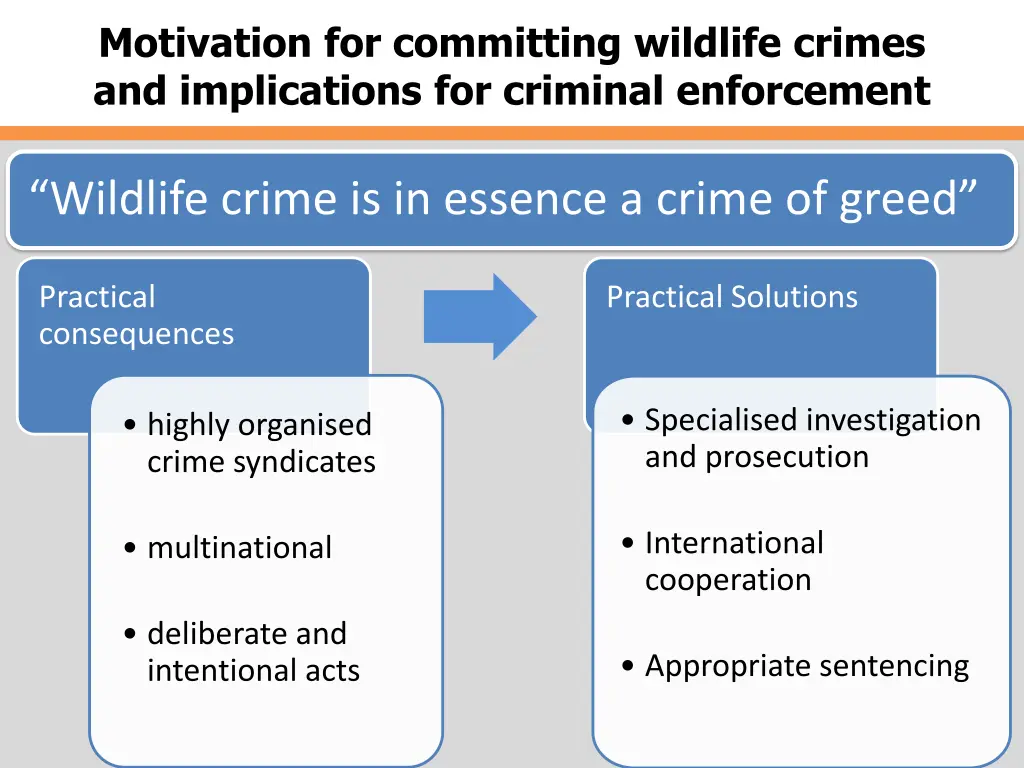 motivation for committing wildlife crimes