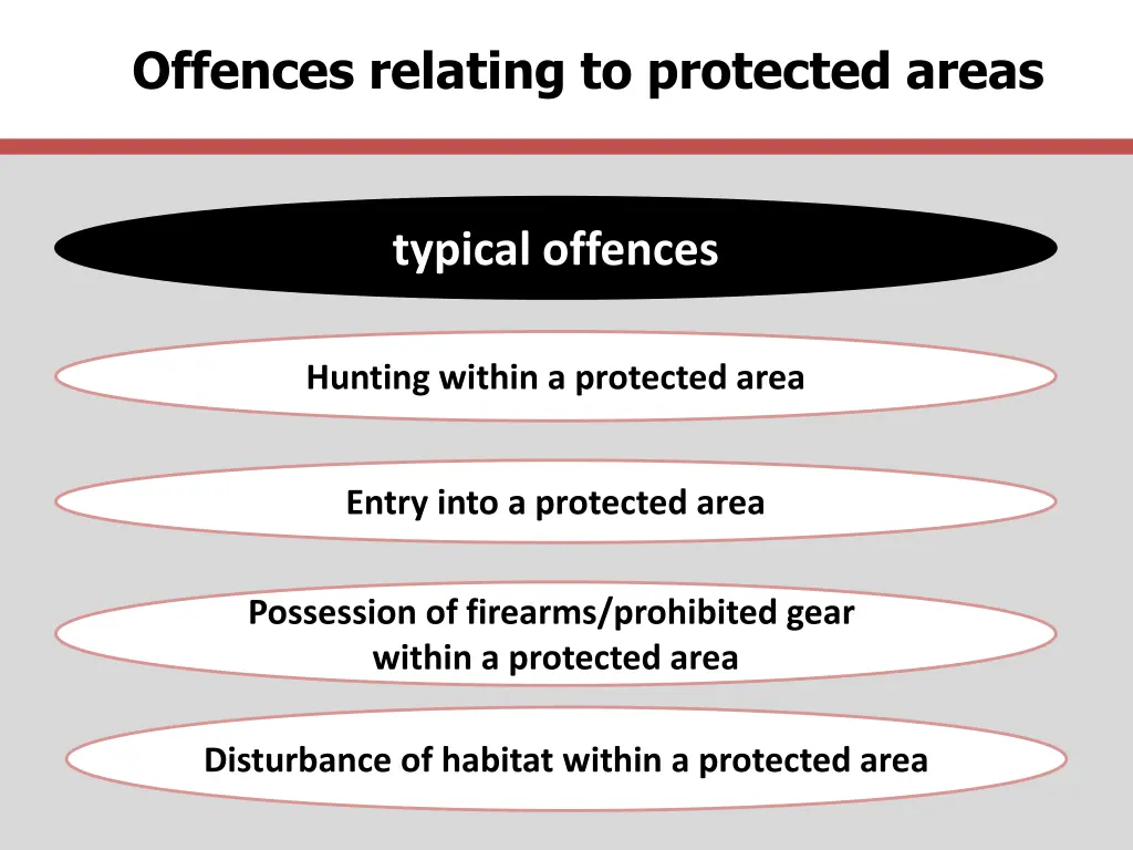 offences relating to protected areas