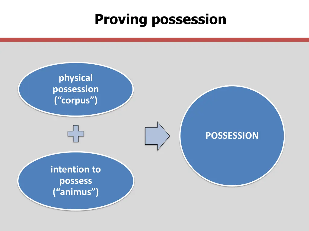 proving possession