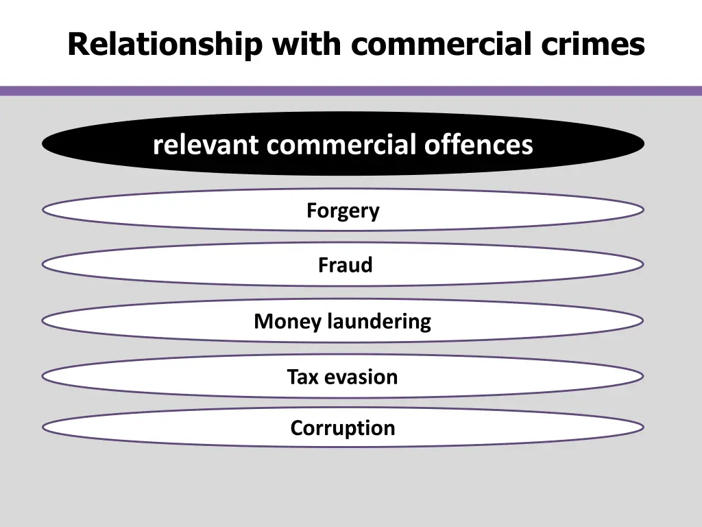 relationship with commercial crimes