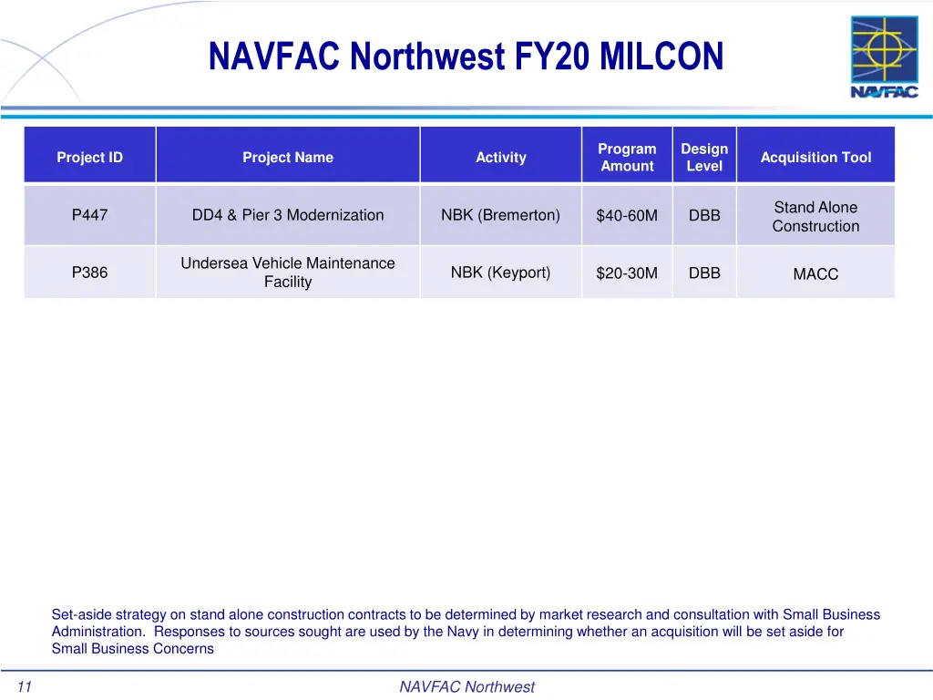 navfac northwest fy20 milcon