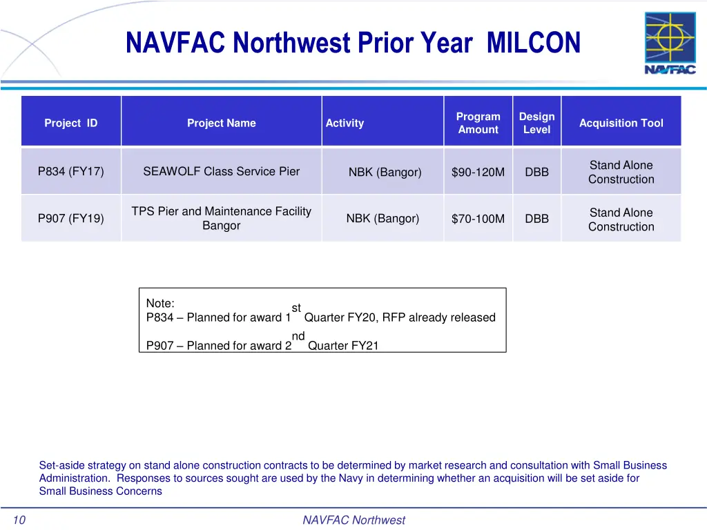 navfac northwest prior year milcon