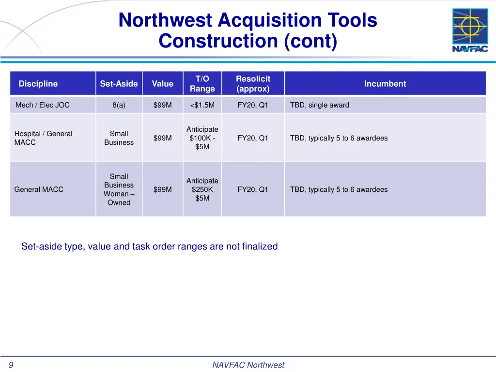 northwest acquisition tools construction cont 1