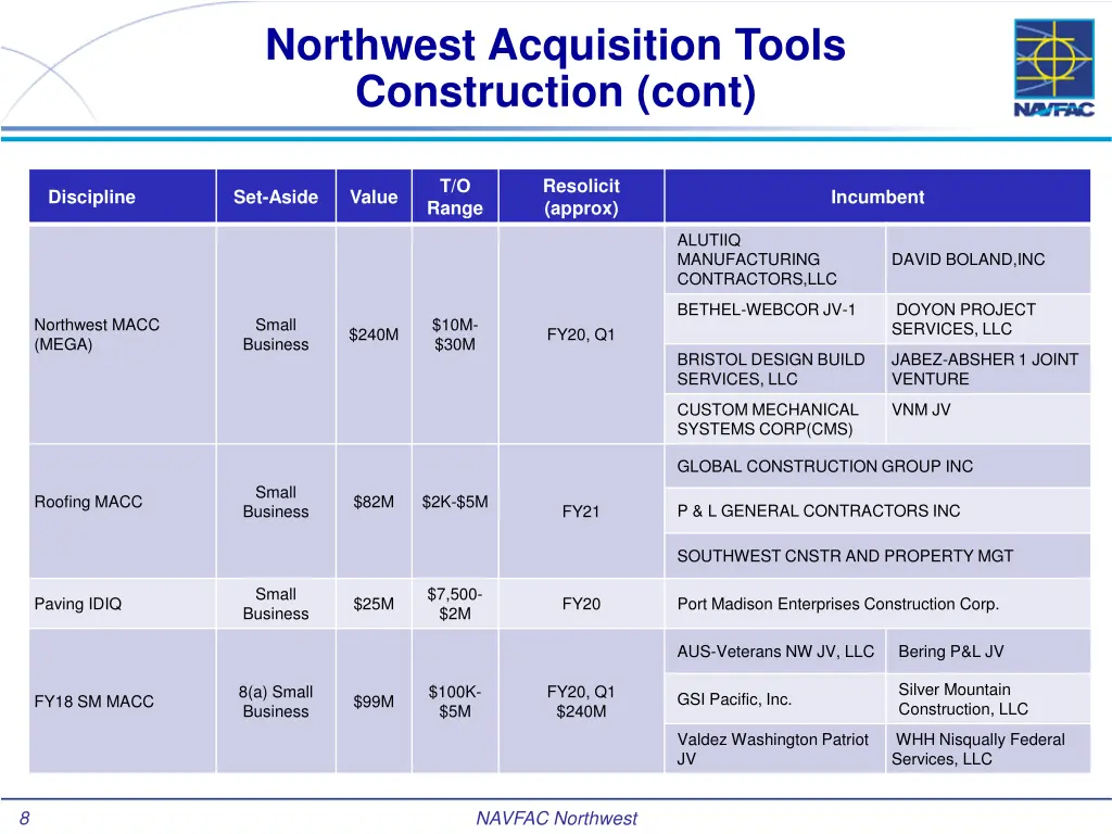 northwest acquisition tools construction cont