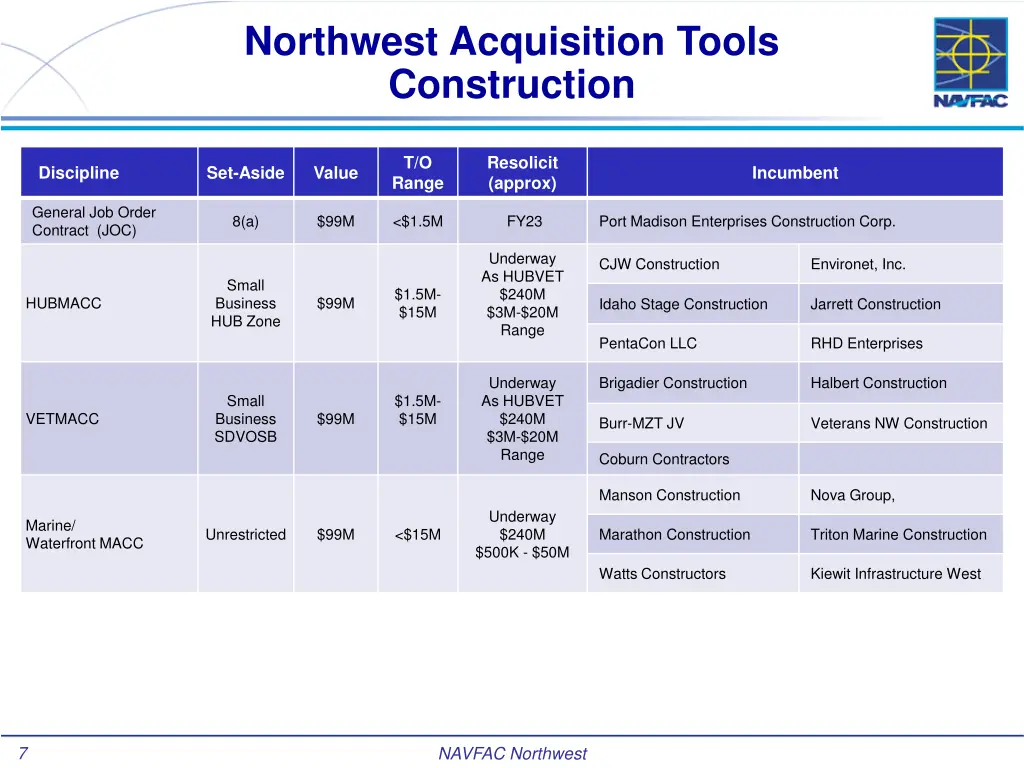 northwest acquisition tools construction