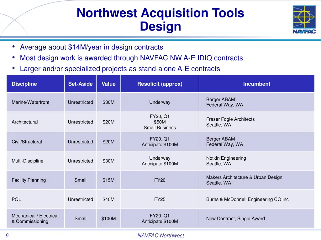 northwest acquisition tools design