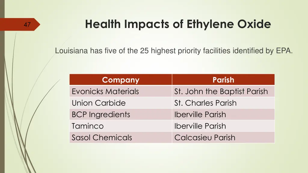 health impacts of ethylene oxide 1